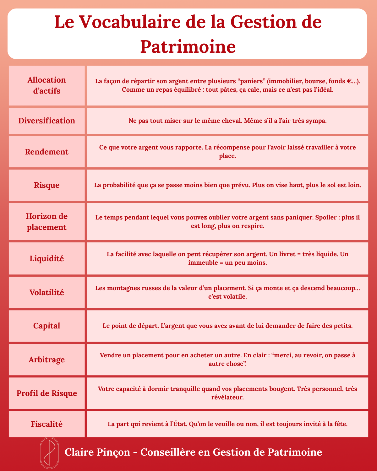 Le vocabulaire de la gestion de patrimoine