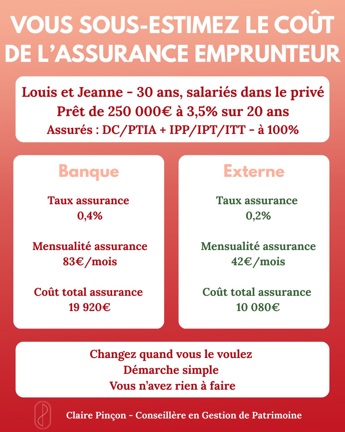 Exemple assurance emprunteur banque / Externe